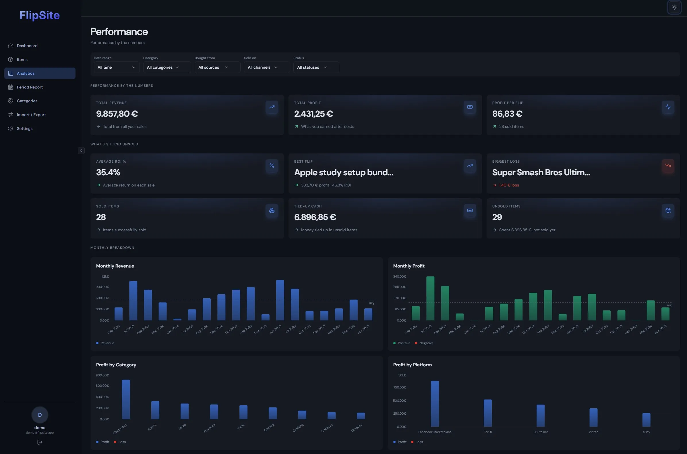 FlipSite analytics page in dark mode showing charts and filters
