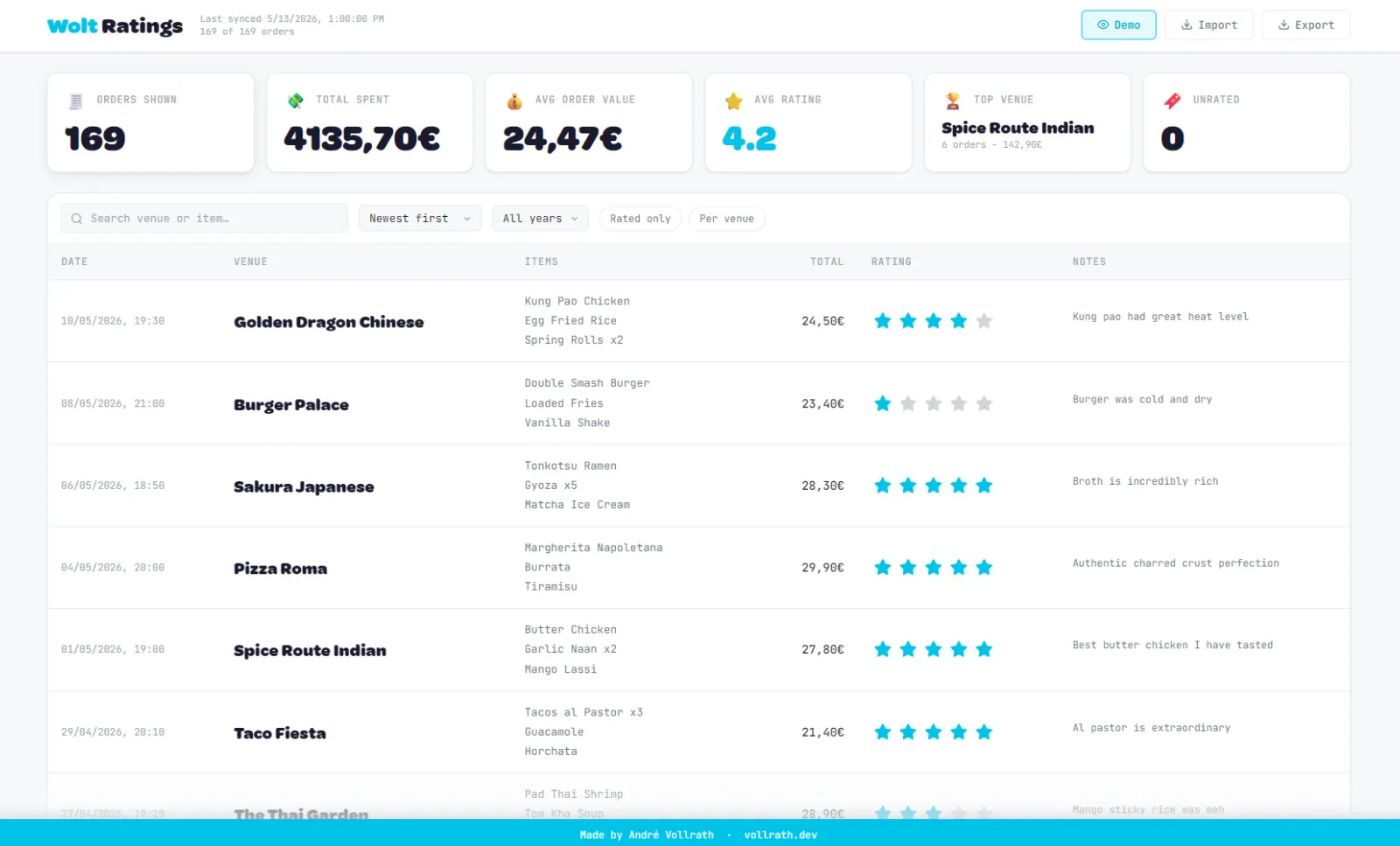 Wolt Ratings order history dashboard