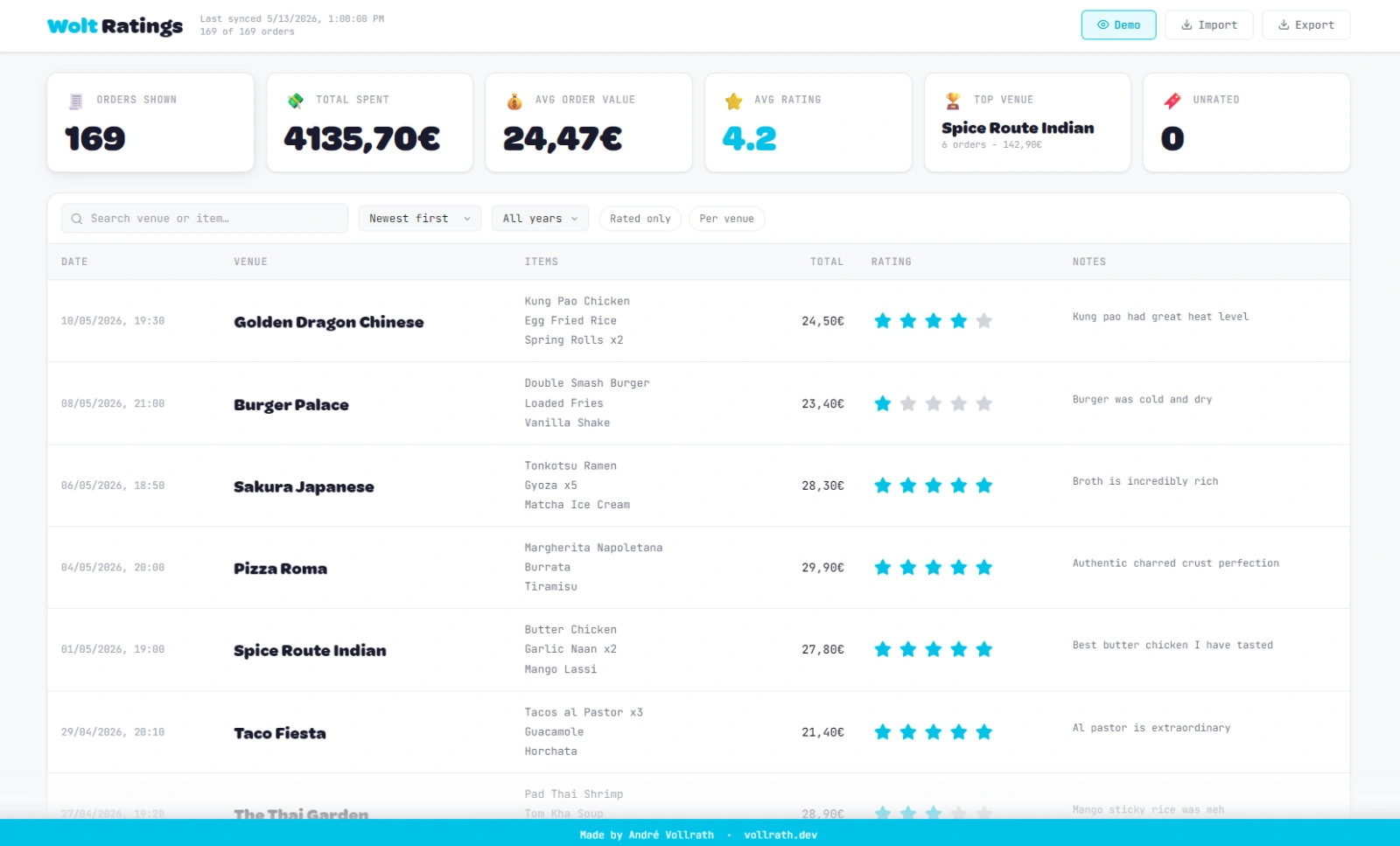 Wolt Ratings order history dashboard